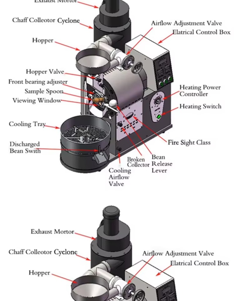 Mesin Pemanggang Kopi Drum, Pe - Coffee Equipment For Business ulasan dan harga